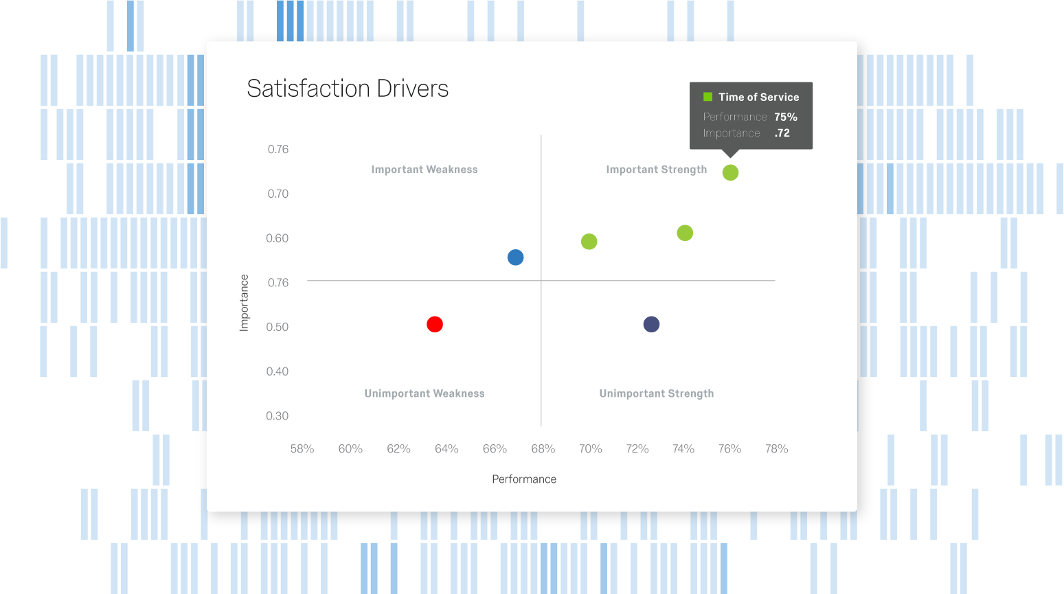 Qualtrics iQ Matrix